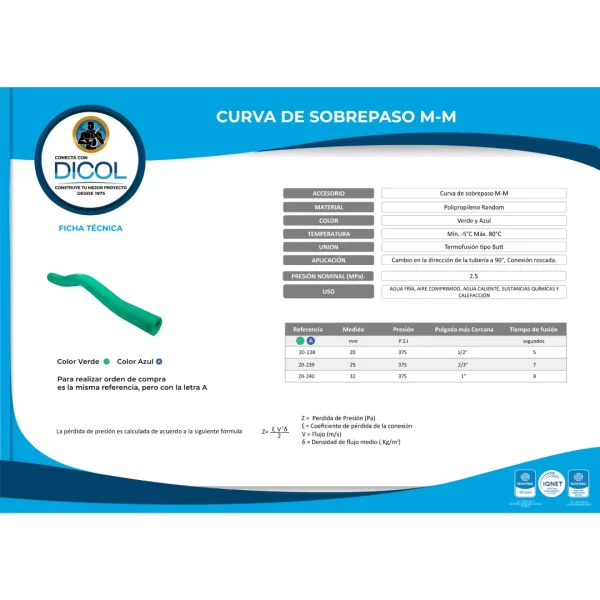 Curva De Sobrepaso - Image 2